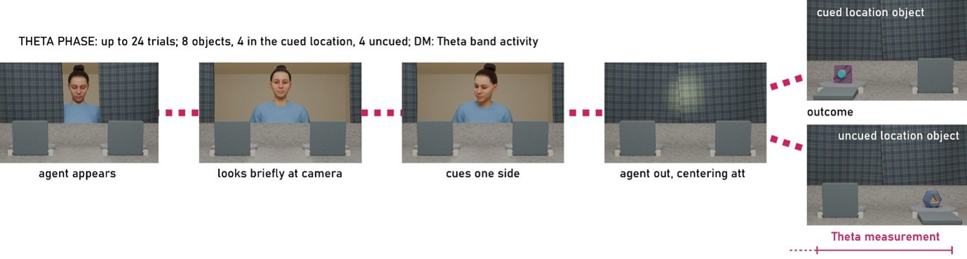 Theta phase